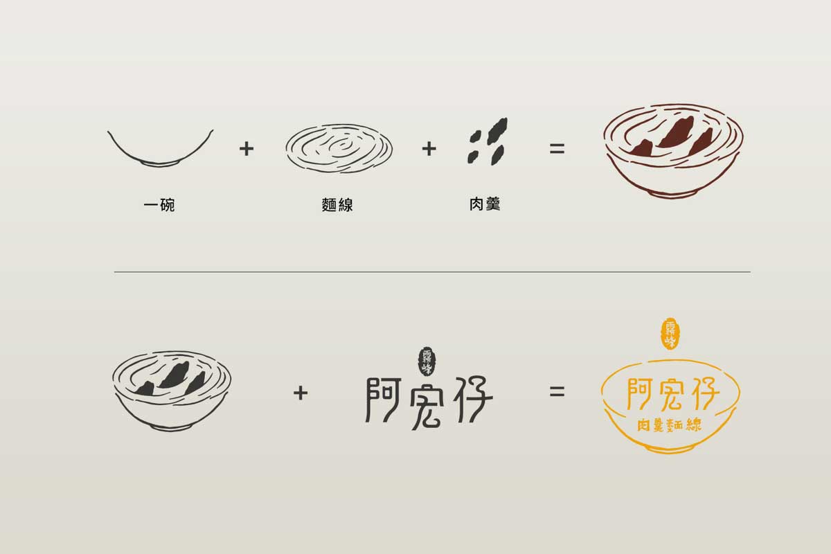 阿宏仔